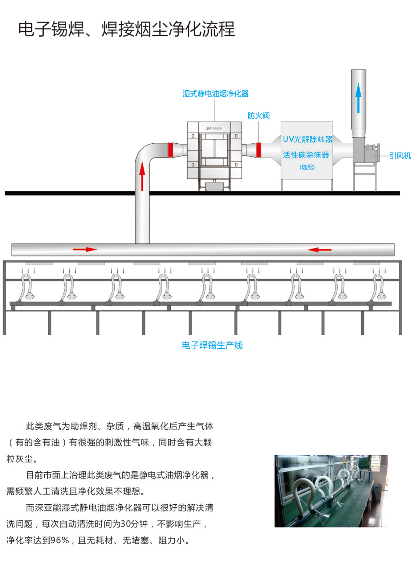 焊接煙塵.jpg