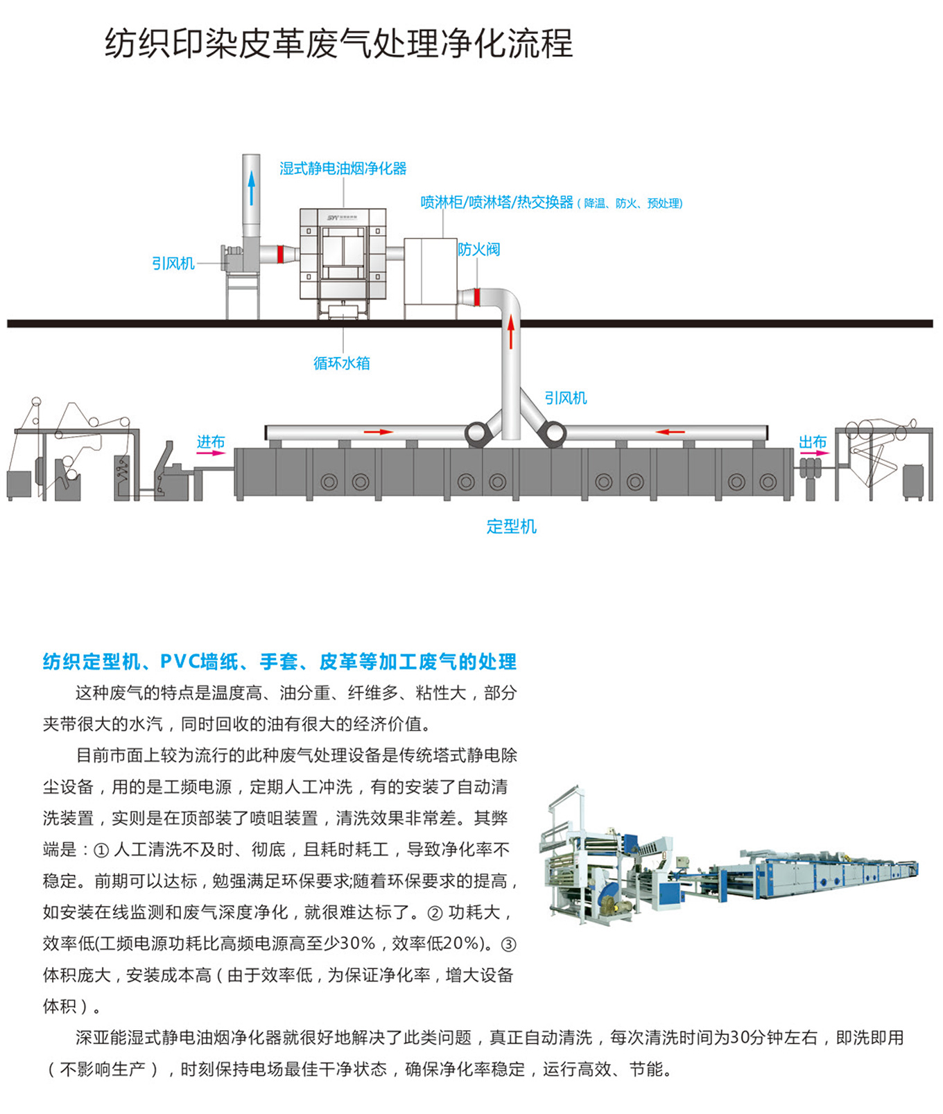 紡織印染.jpg